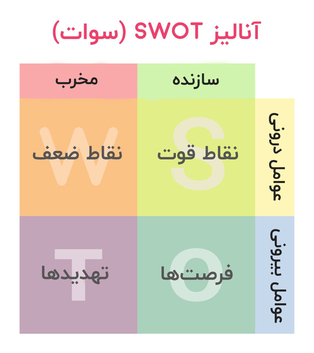 استراتژی کسبوکار