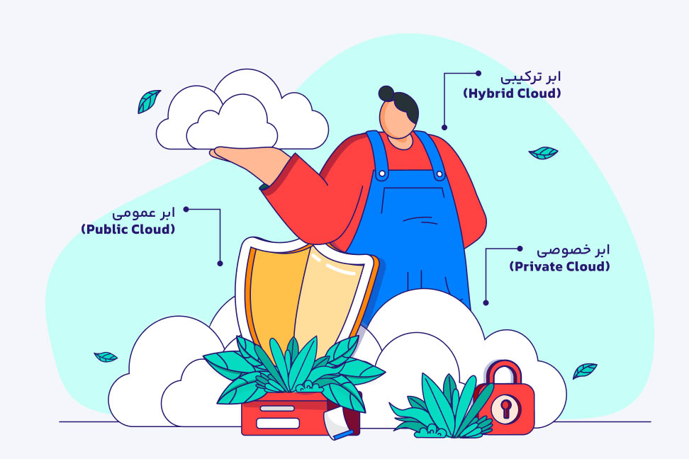 رایانش ابری چیست؟