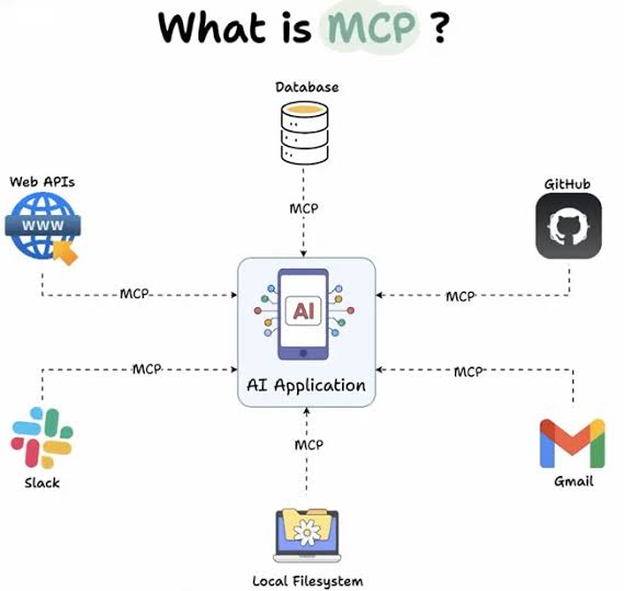 MCP چیست