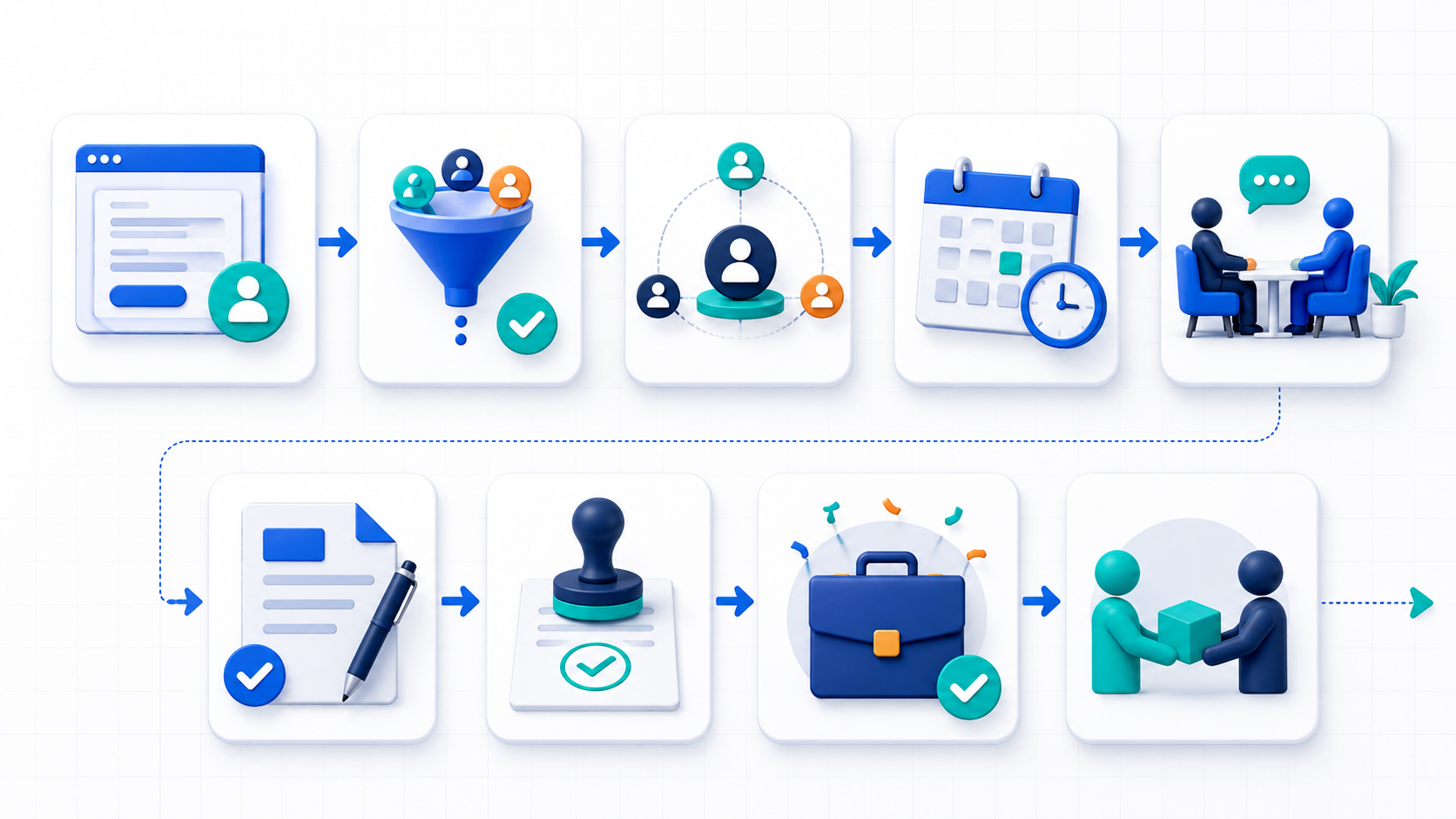 اتوماسیون فروش